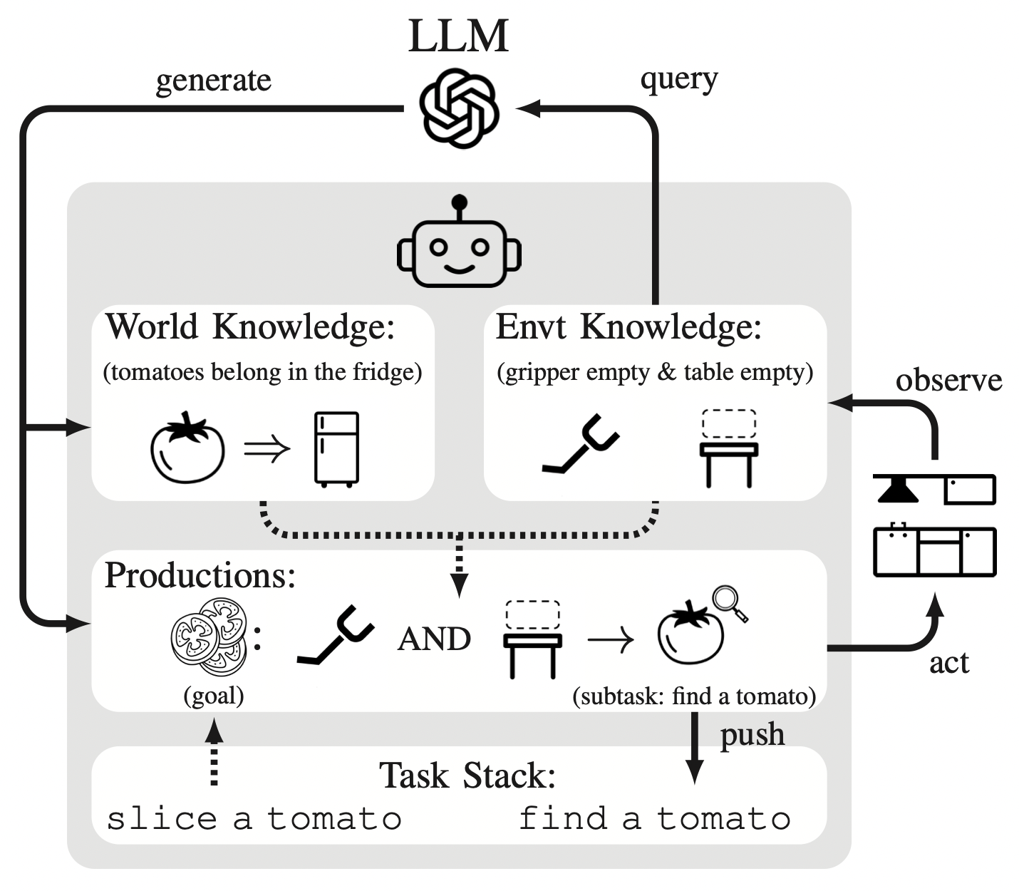 a diagram of a cognitive agent