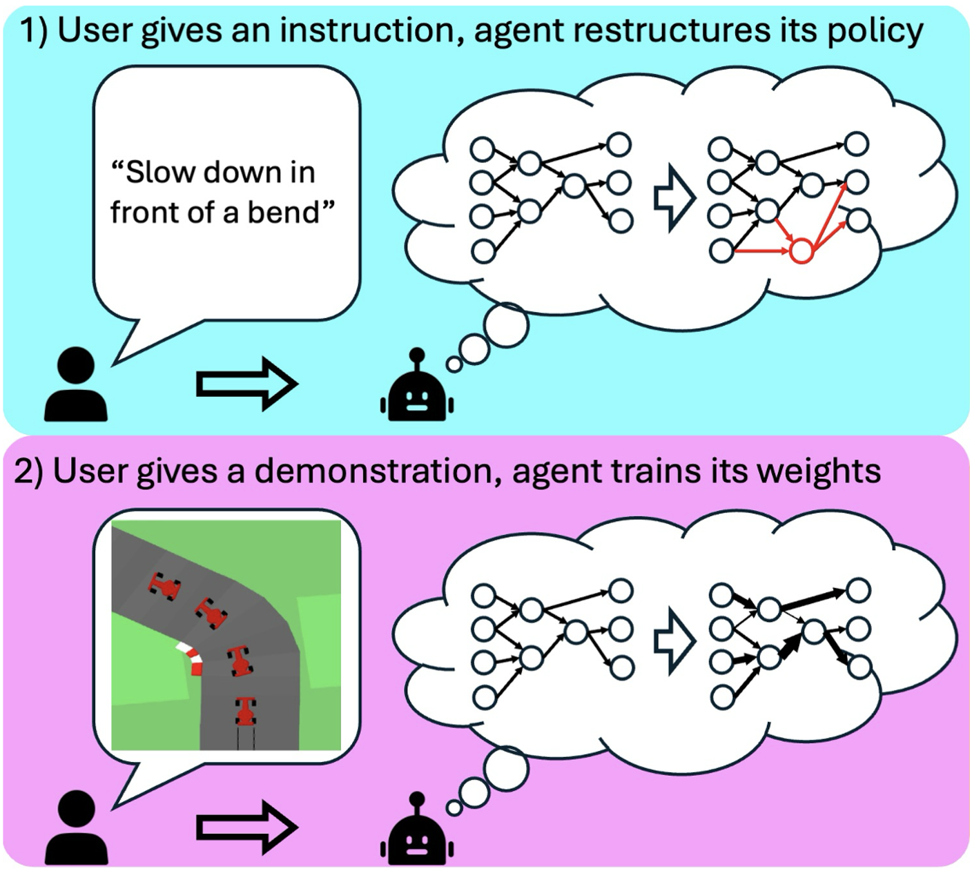 a diagram of an directed graph representing a structured policy