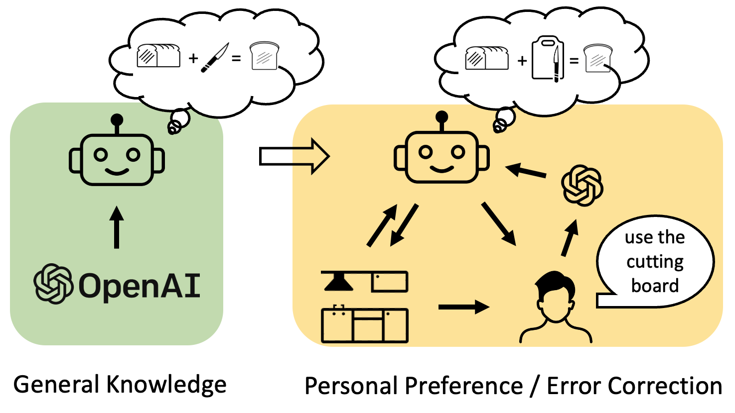 a diagram of a cognitive agent