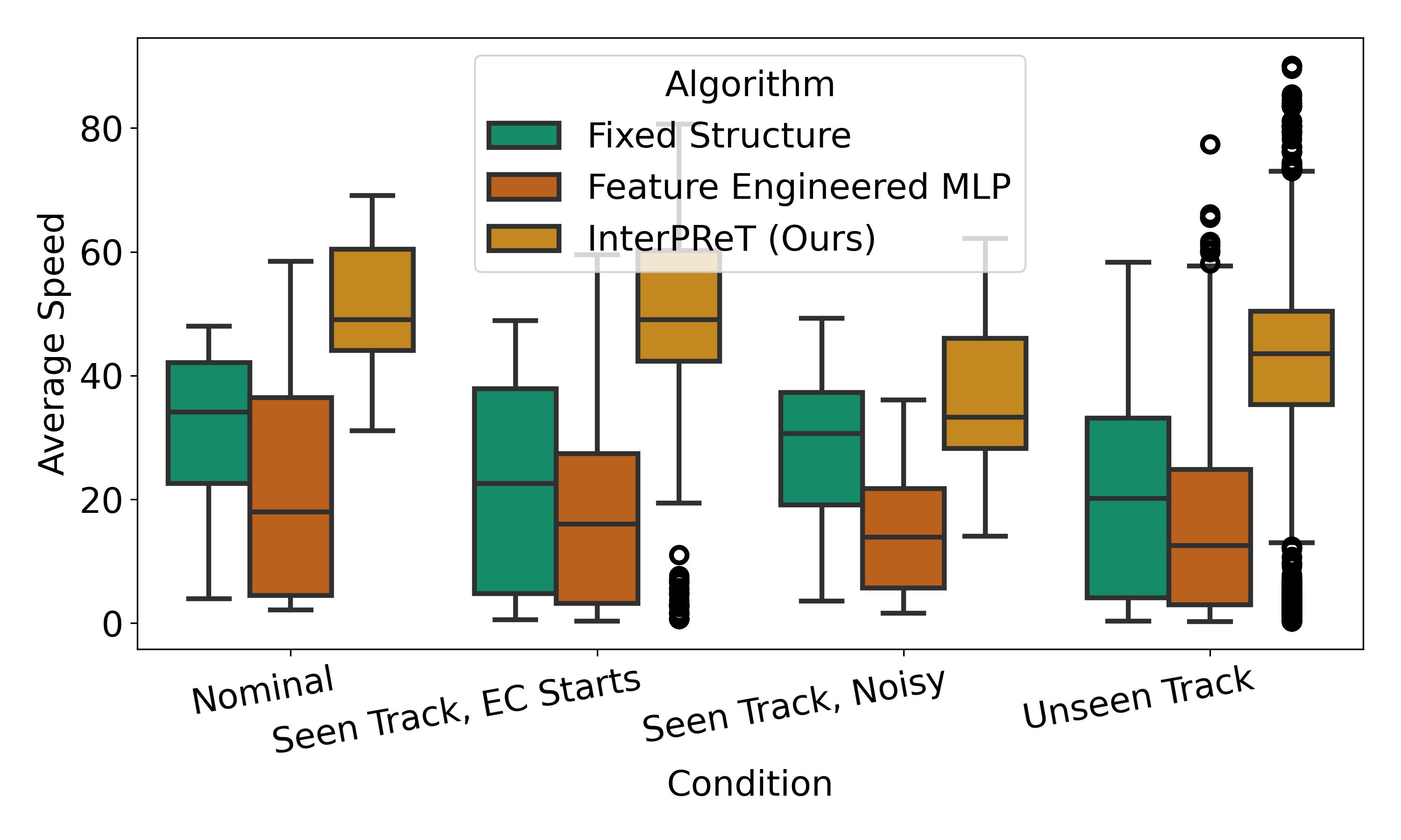 Ablation comparison