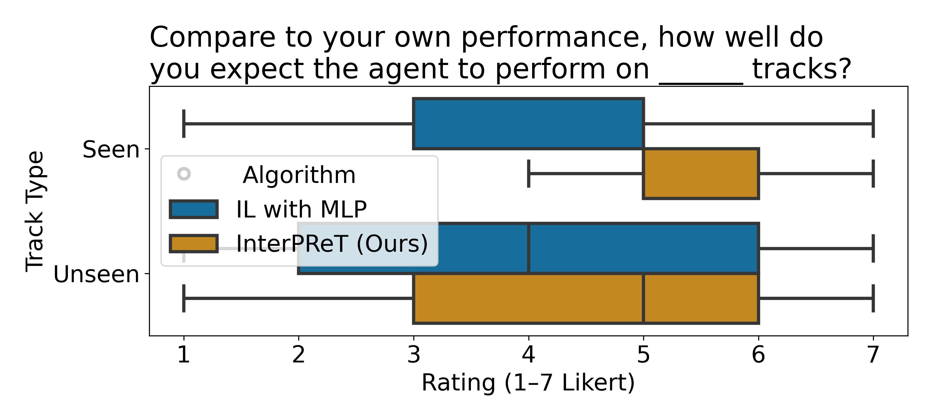 User perception results for H5