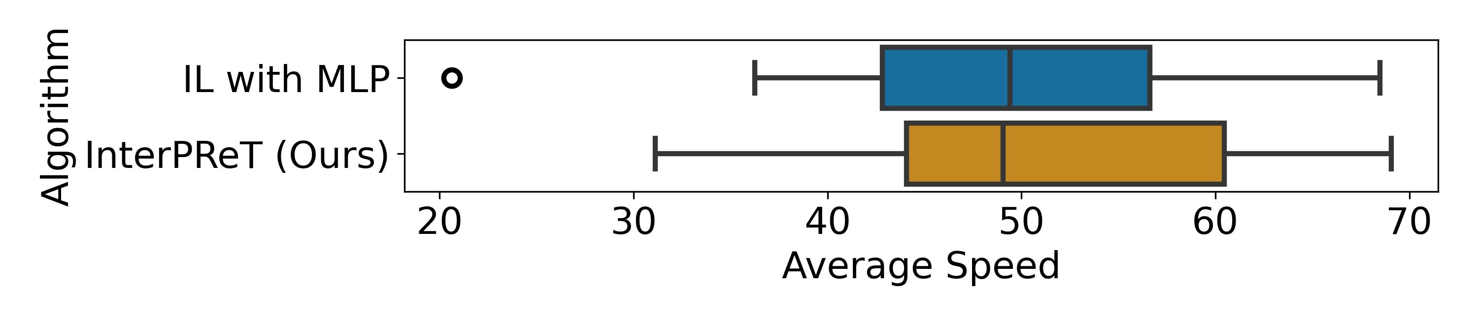 Figure 4 nominal performance boxplot