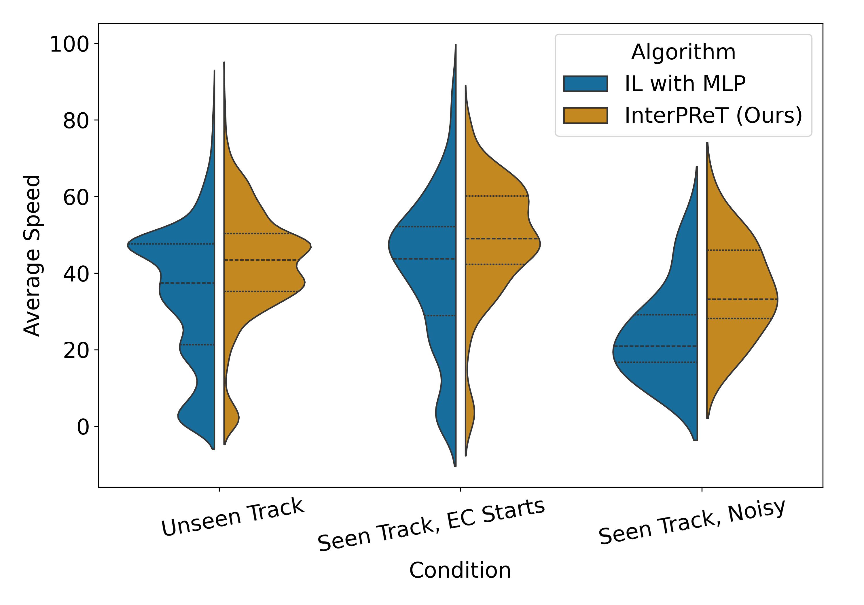Per-run robustness results for H2-H4