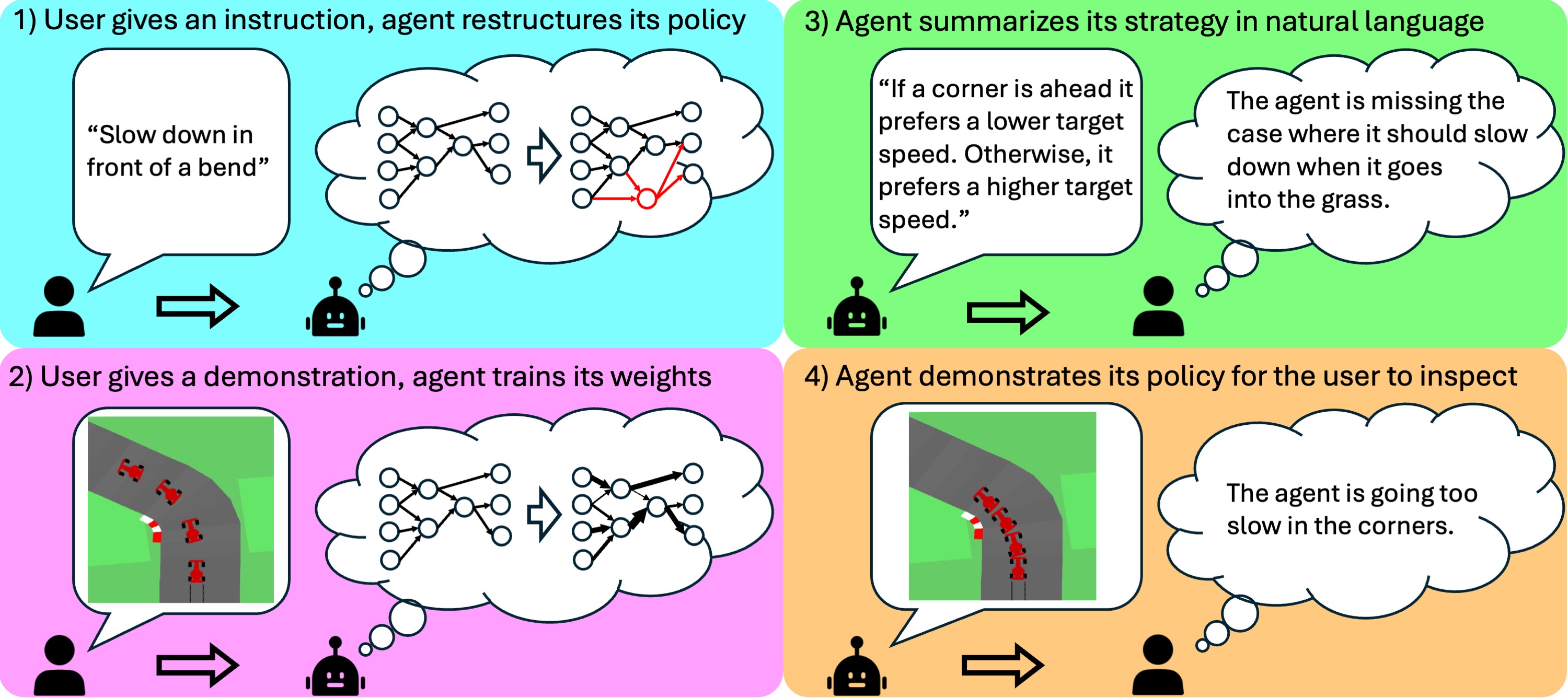 Overview figure of InterPReT